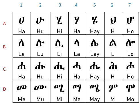 Amharic Pronunciation Guide – Sheba's Jewels