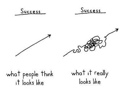 Road to Achieving Your Goals is not always straight